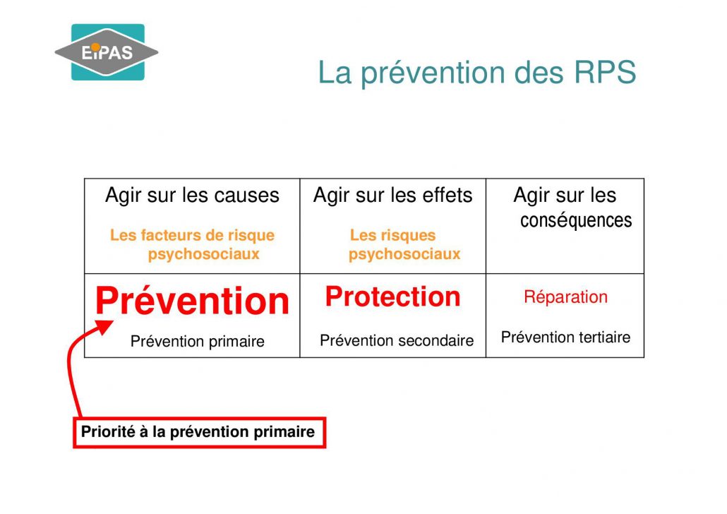 Sensibilisation Rps 2017 Aist La Prévention Active 