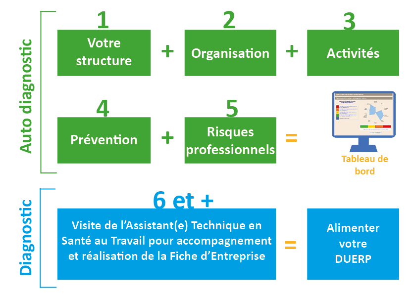 Site Mdp Aist La Prévention Active 